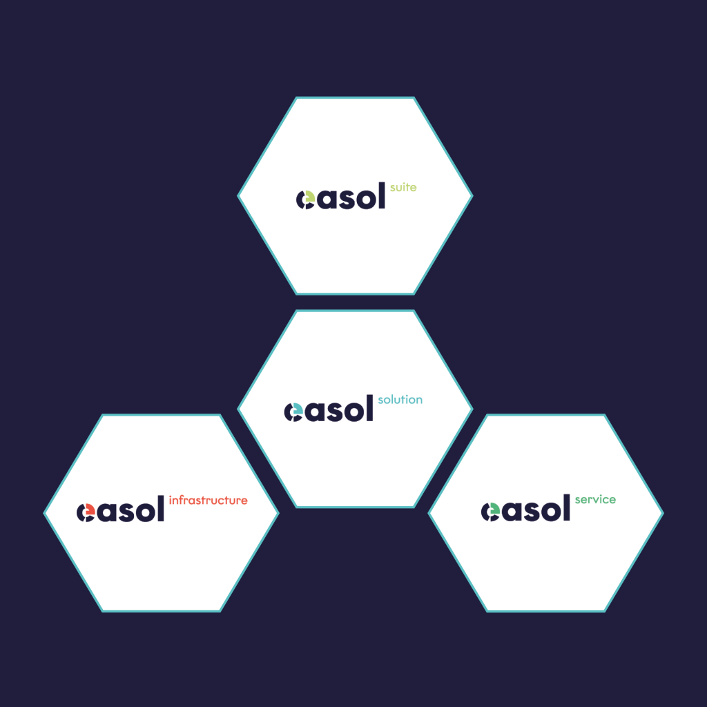 Bild des easol ecosystems